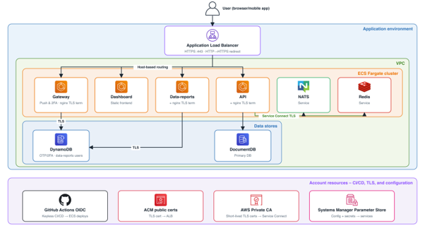 mindLAMP: психіатрія на 65 клінік без DevOps-команди