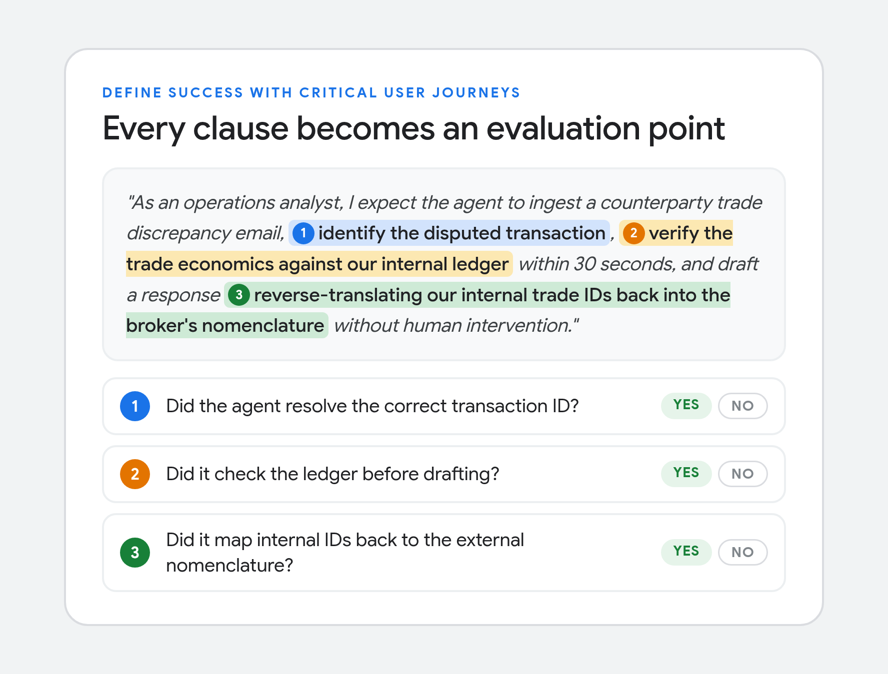 Google: чому вайб-чек не ловить збої агентів