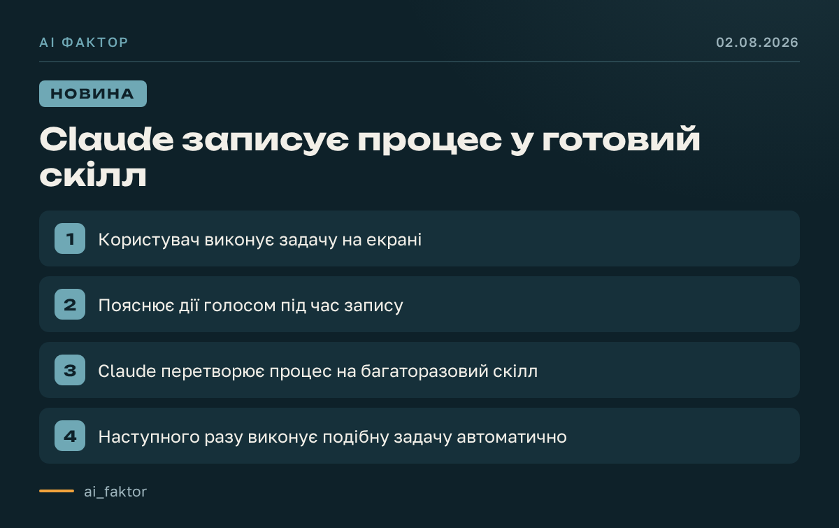Claude записує процес у готовий скілл