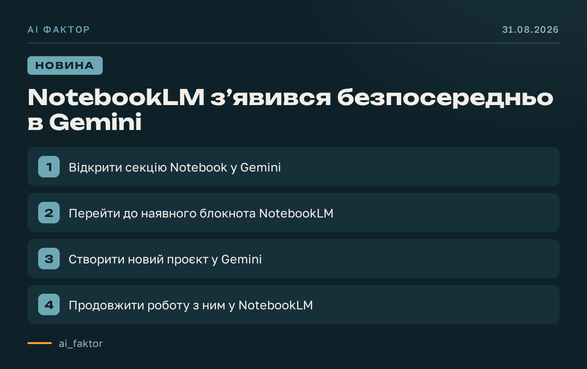 NotebookLM з’явився безпосередньо в Gemini