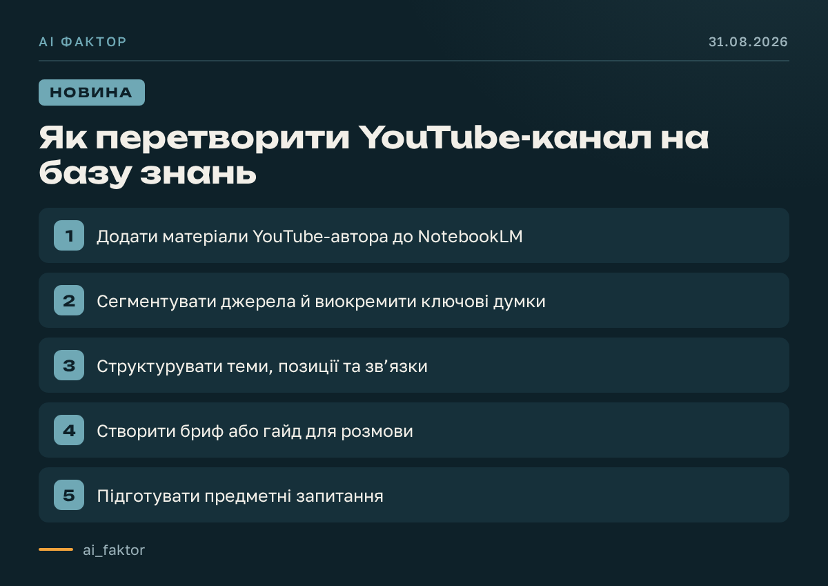 Як перетворити YouTube-канал на базу знань