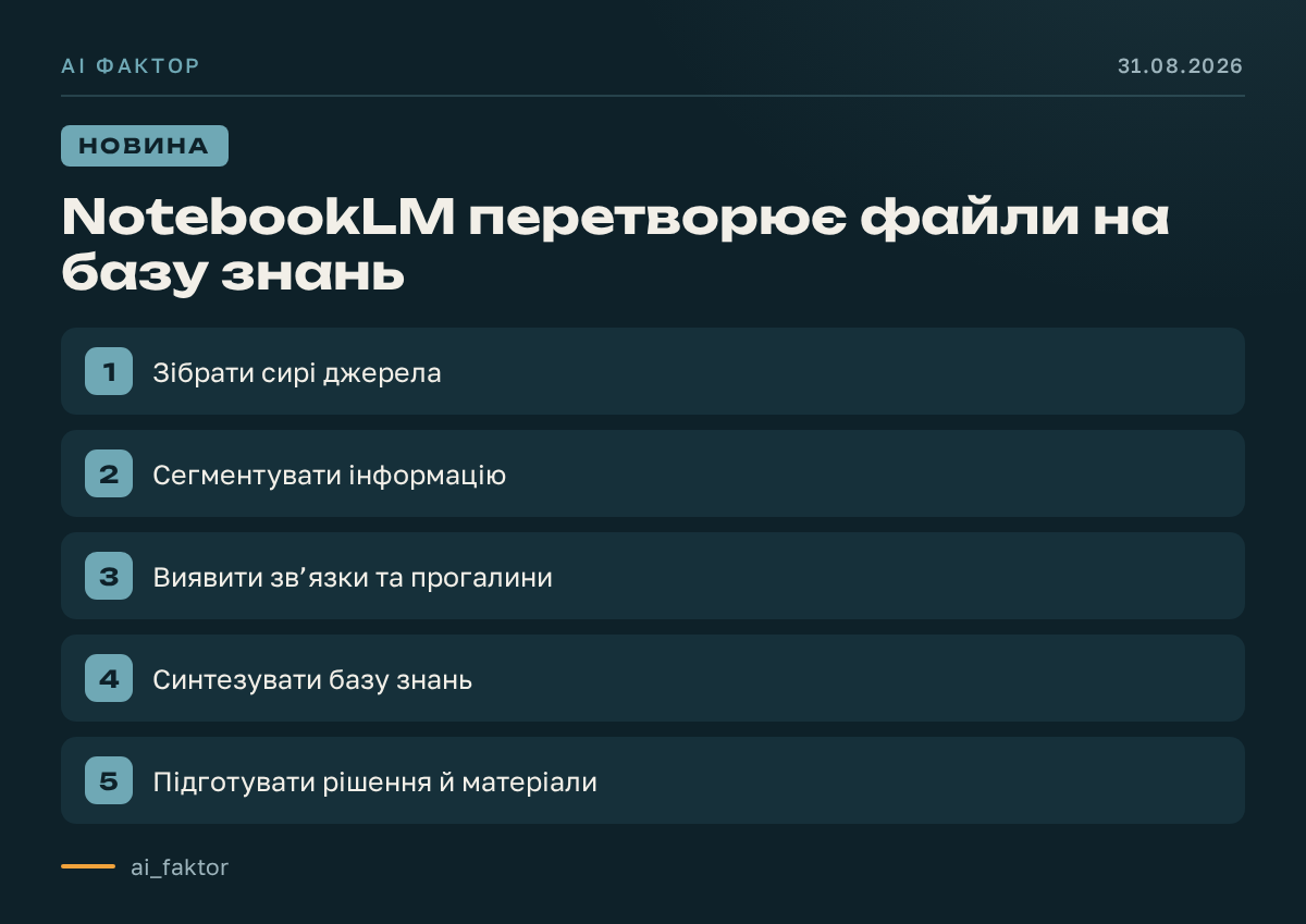 NotebookLM перетворює файли на базу знань