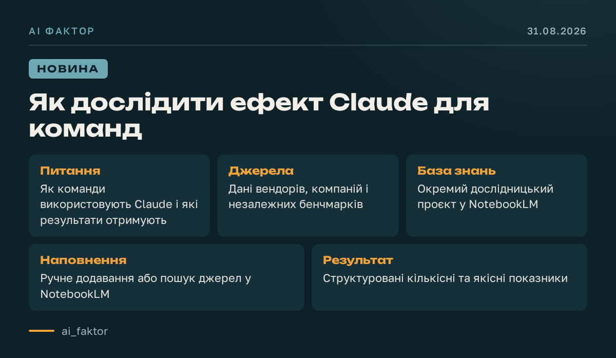 Як дослідити ефект Claude для команд