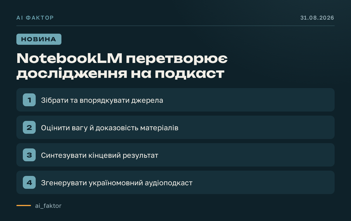 NotebookLM перетворює дослідження на подкаст