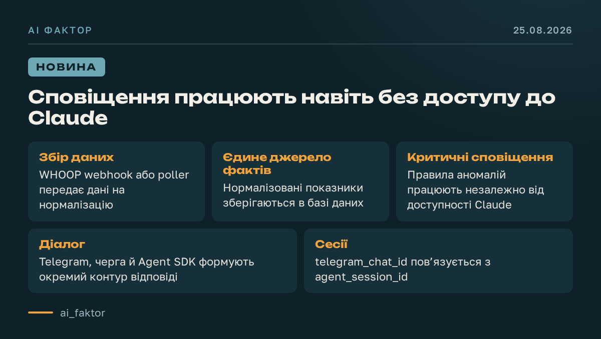 Сповіщення працюють навіть без доступу до Claude
