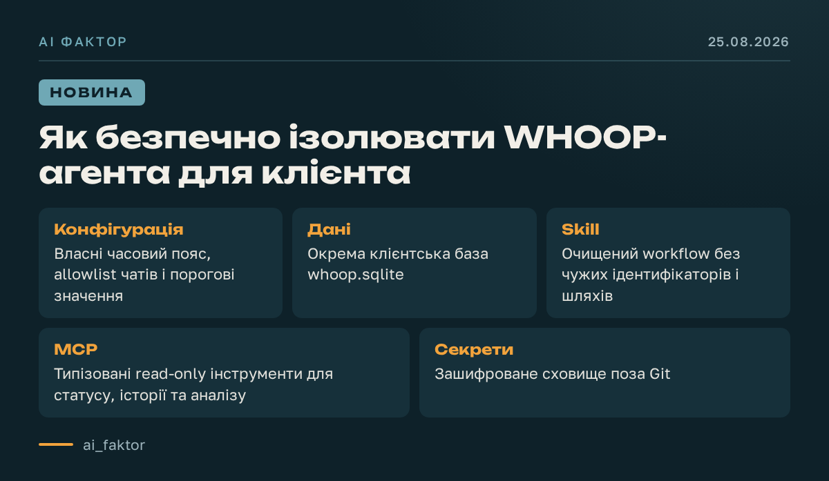 Як безпечно ізолювати WHOOP-агента для клієнта
