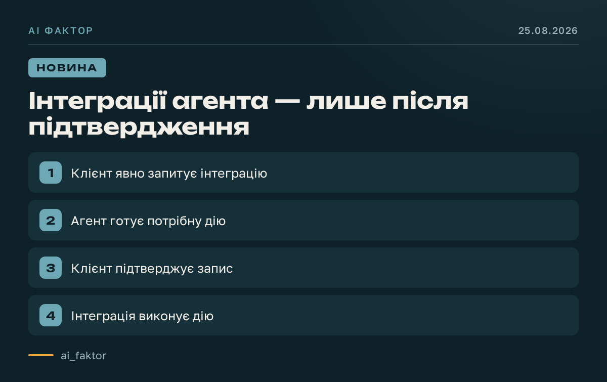 Інтеграції агента — лише після підтвердження