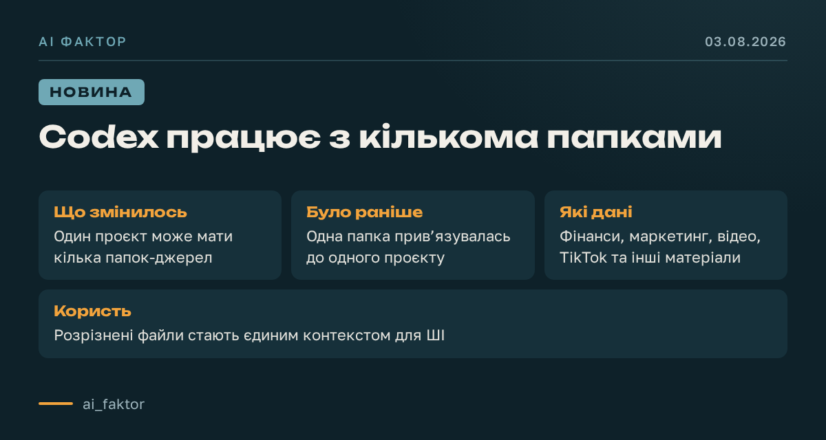 Codex працює з кількома папками