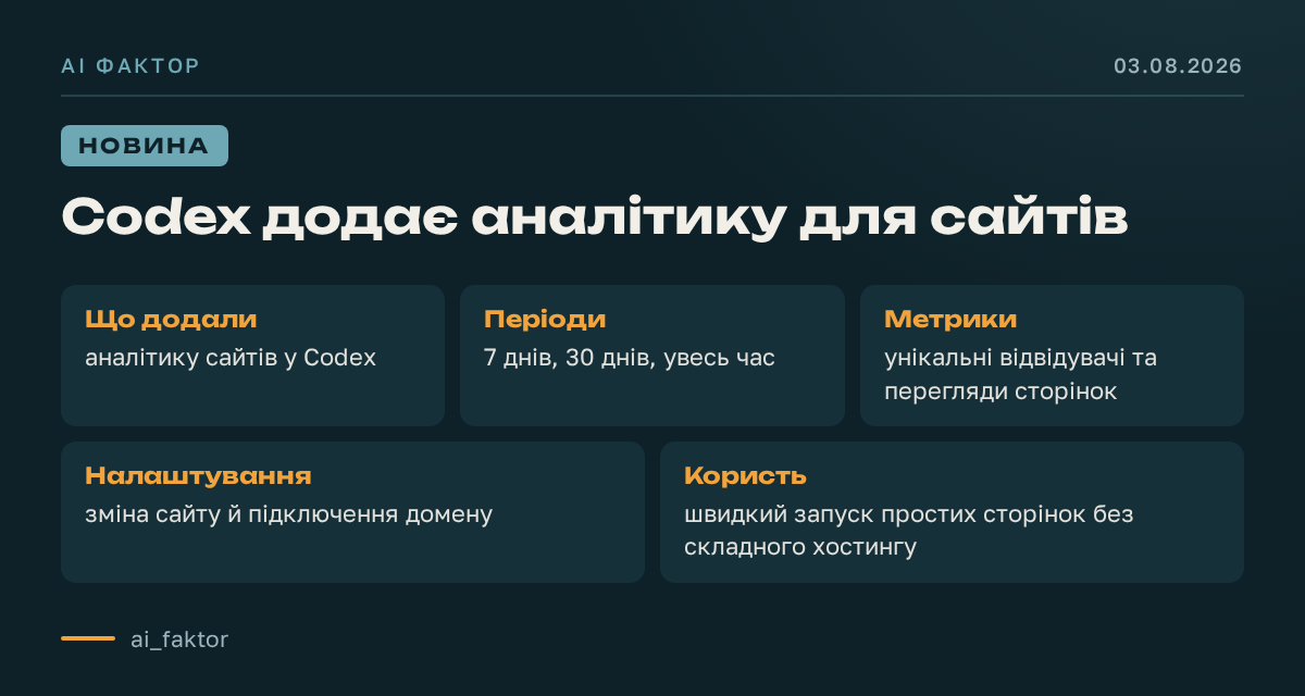 Codex додає аналітику для сайтів