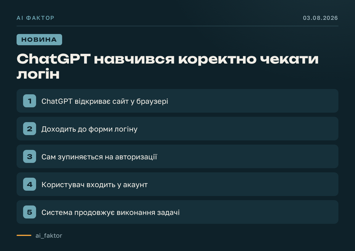 ChatGPT коректніше працює з логінами