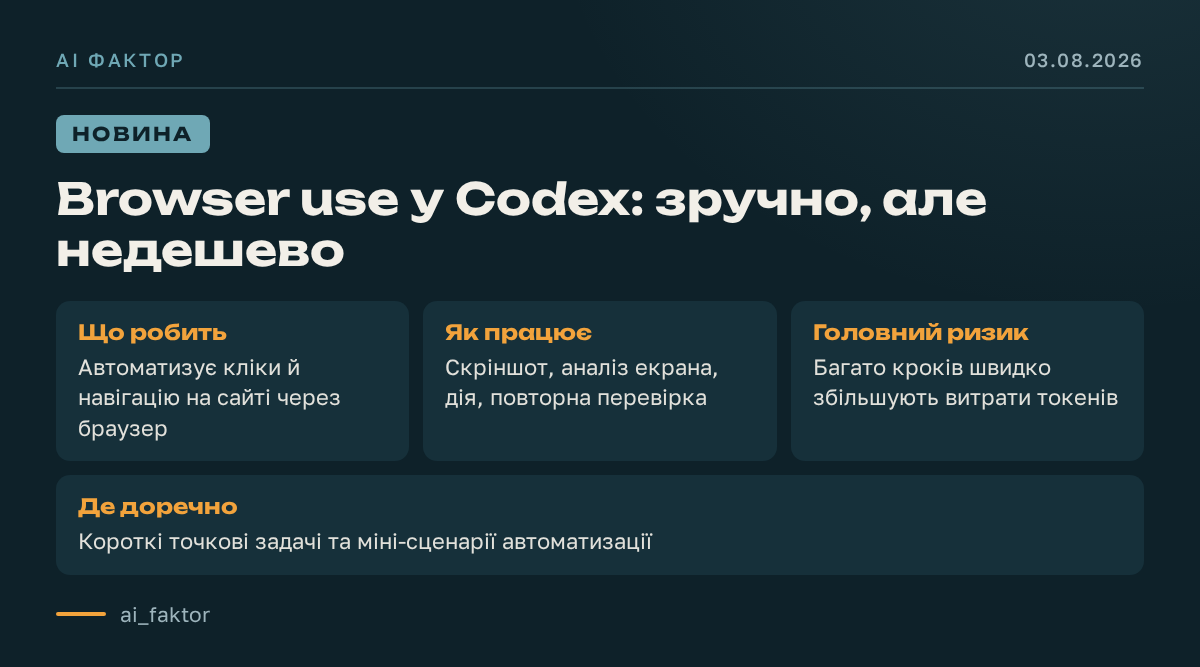 Browser use у Codex: зручно, але недешево