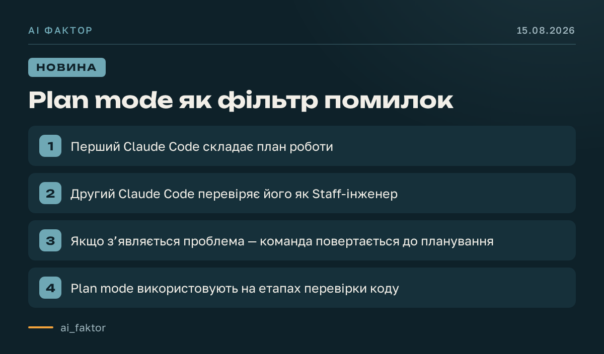 Plan mode як фільтр помилок