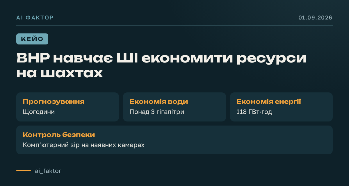 BHP навчає ШІ економити ресурси на шахтах
