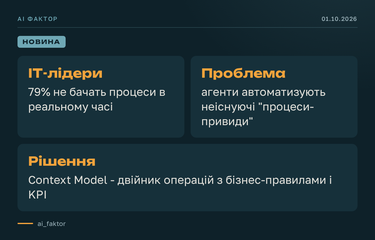 ШІ-агенти автоматизують процеси-привиди