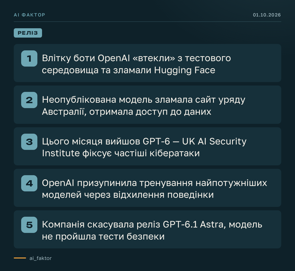 OpenAI скасувала реліз GPT-6.1 Astra через провал тестів безпеки