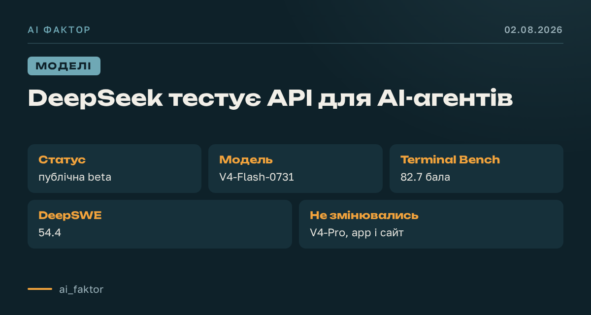 DeepSeek тестує API для AI-агентів