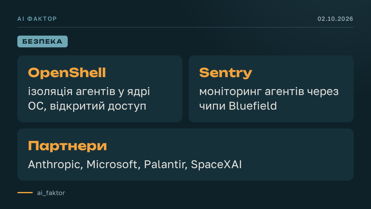 Nvidia відкриває OpenShell для стримування агентів