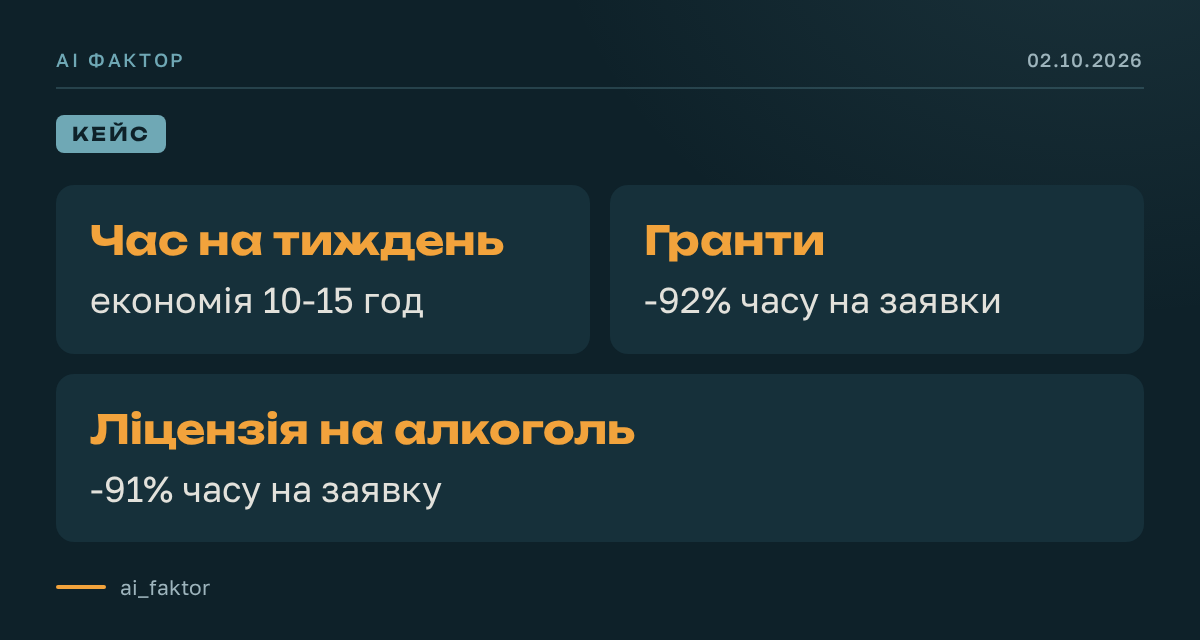 ChatGPT Work: гранти та ліцензії без втрачених днів