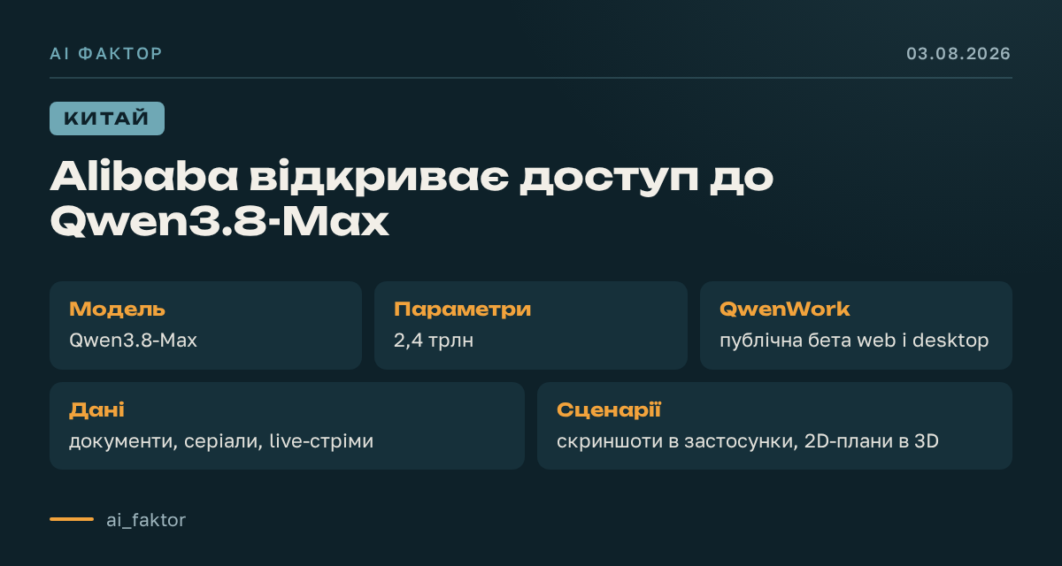 Alibaba відкриває доступ до Qwen3.8-Max