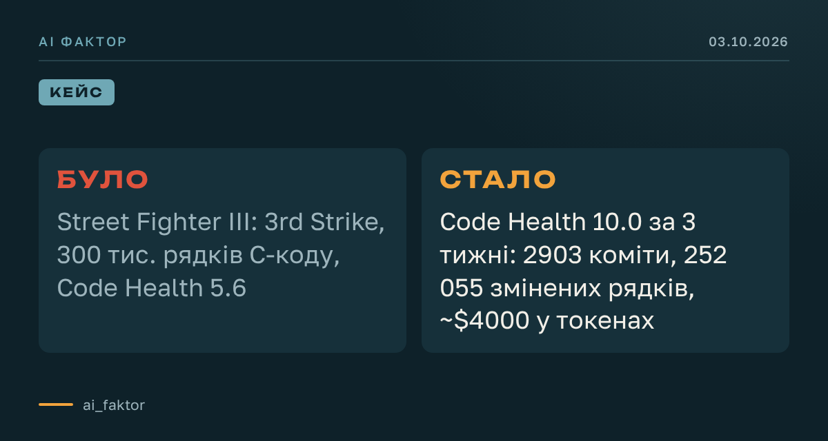 Агенти переписали 300 тис. рядків гри за $4000
