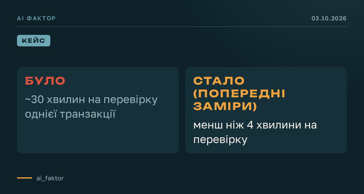 Chatham Financial скоротила перевірку угод до 4 хвилин