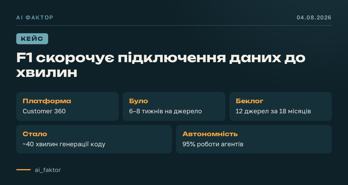 F1 скорочує підключення даних до хвилин