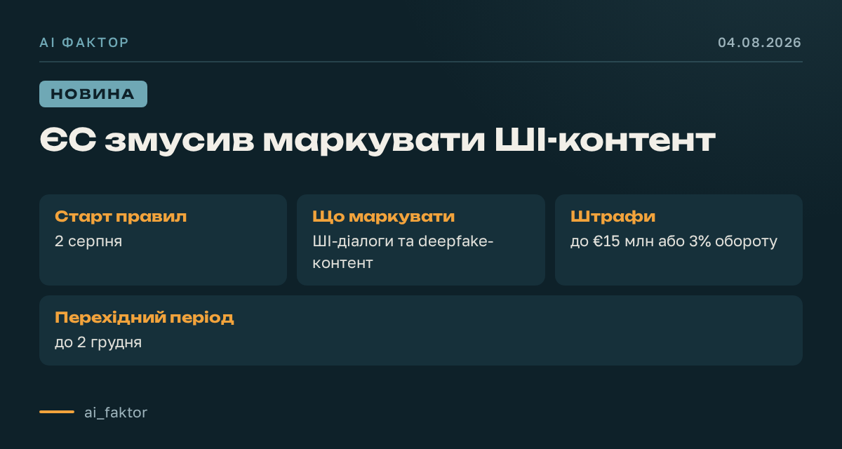 ЄС змусив маркувати ШІ-контент