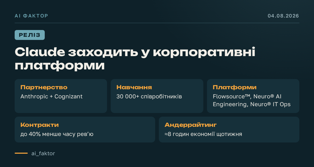 Claude заходить у корпоративні платформи