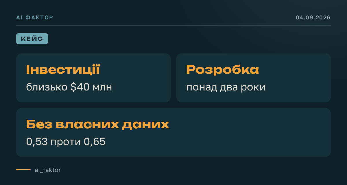 Thomson Reuters вклала $40 млн у власну ШІ-модель