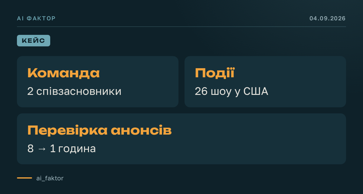 Як двоє людей керують 26 подіями з ChatGPT
