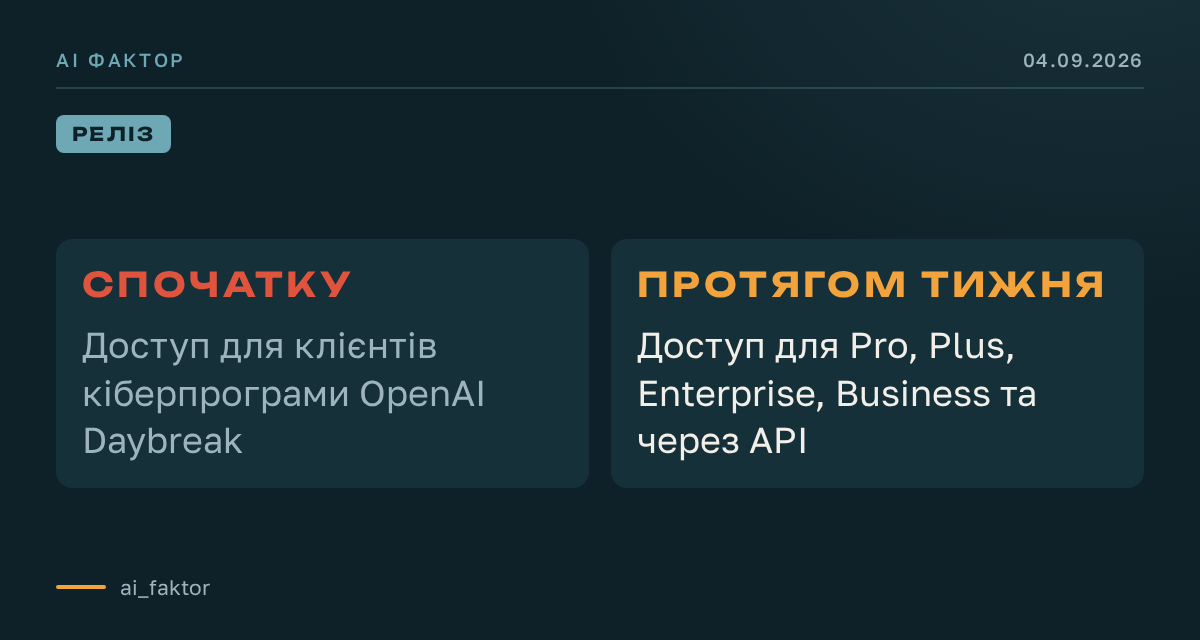 OpenAI випустила GPT-6 Astra для коду й кібербезпеки