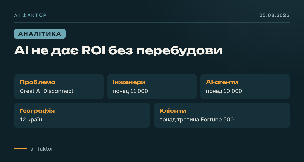 AI не дає ROI без перебудови