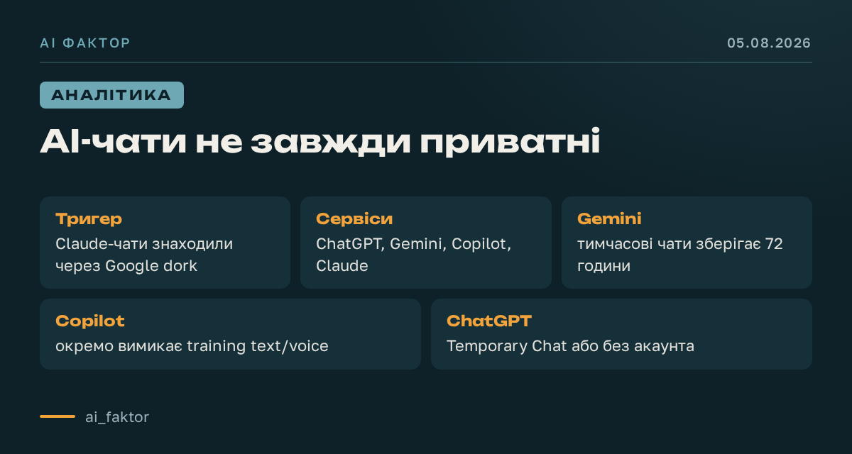 AI-чати не завжди приватні