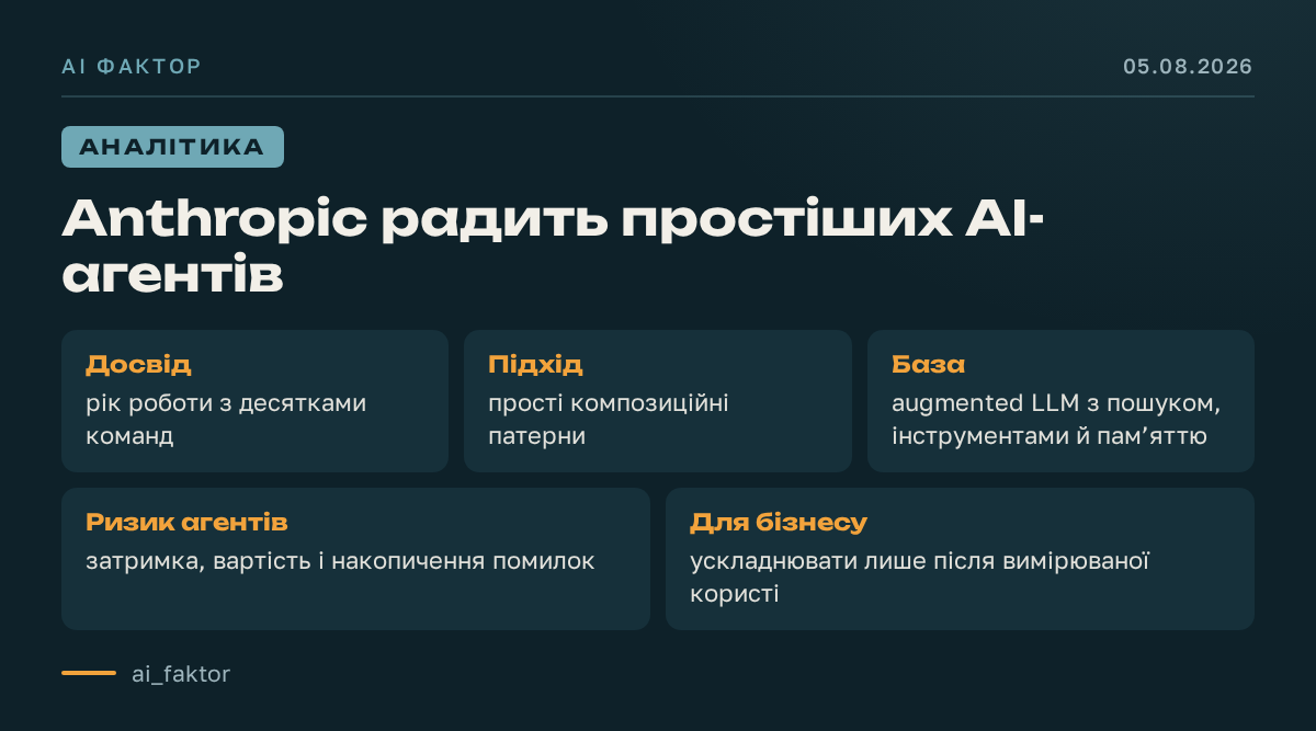 Anthropic радить простіших AI-агентів