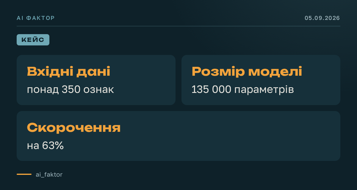 Swiggy прогнозує цінність клієнта до покупки
