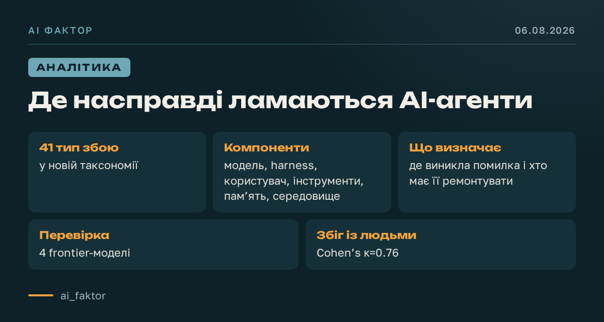 Де насправді ламаються AI-агенти