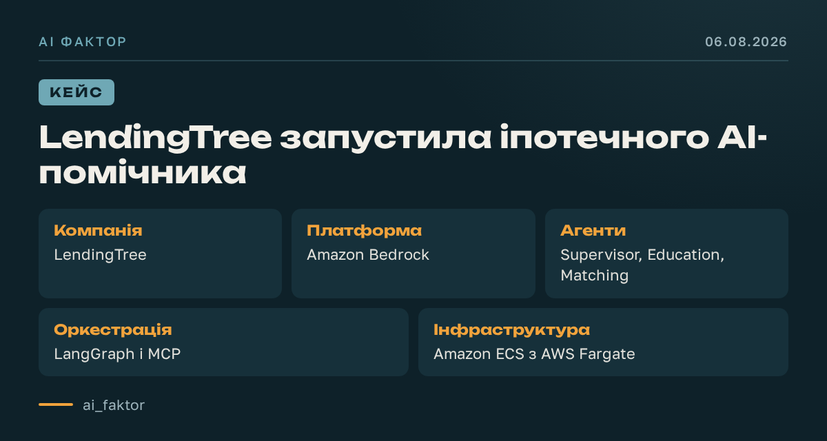 LendingTree запустила іпотечного AI-помічника
