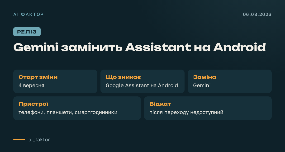 Gemini замінить Assistant на Android