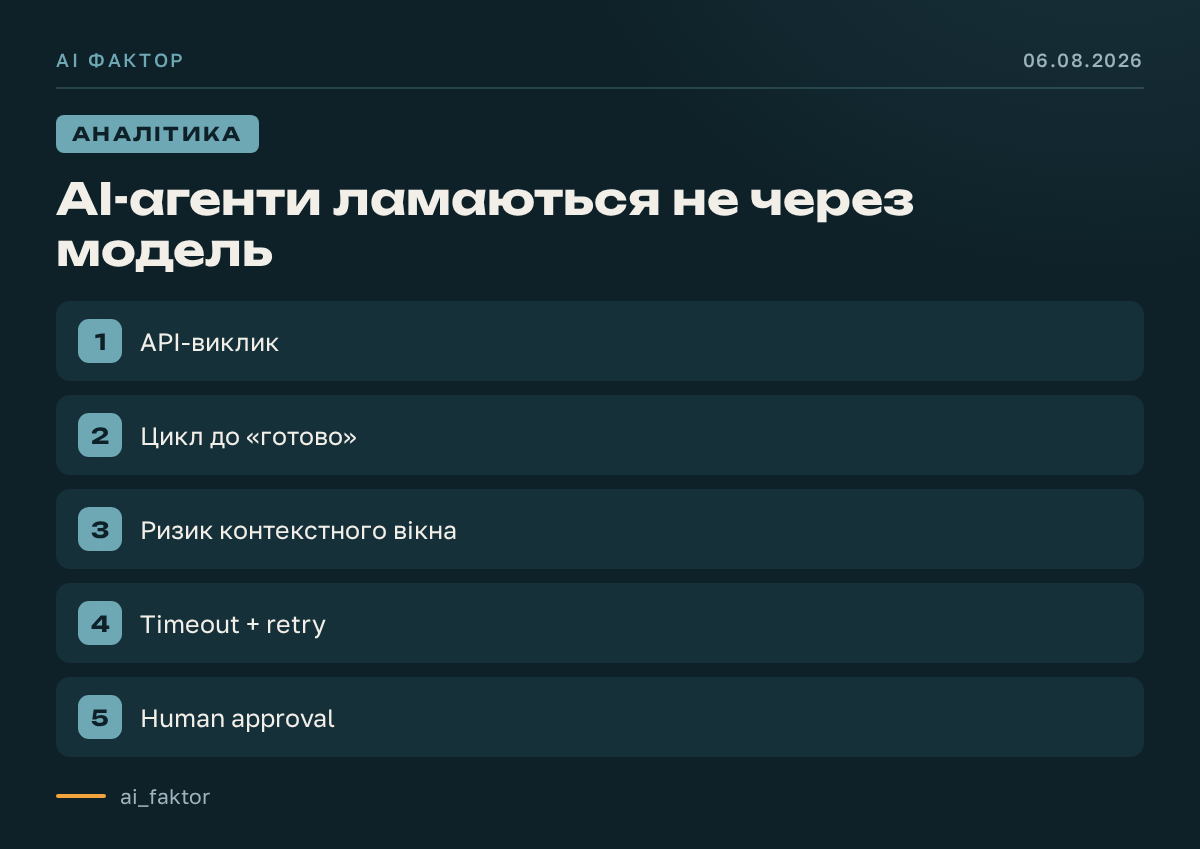 AI-агенти ламаються не через модель