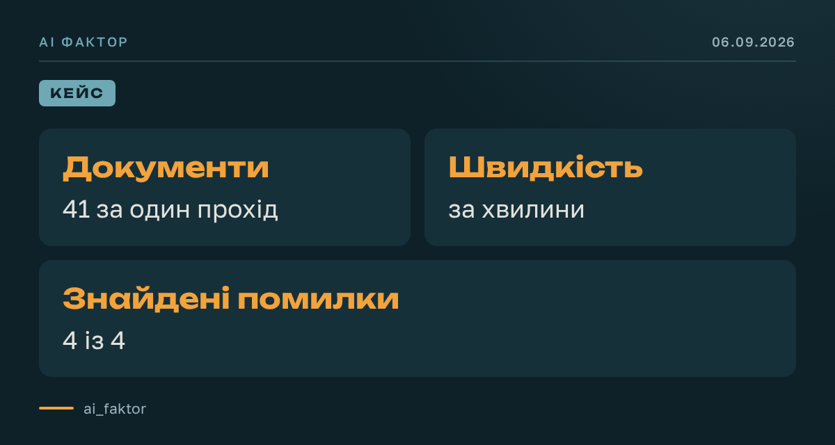GPT‑6 Astra звірив 41 документ за хвилини