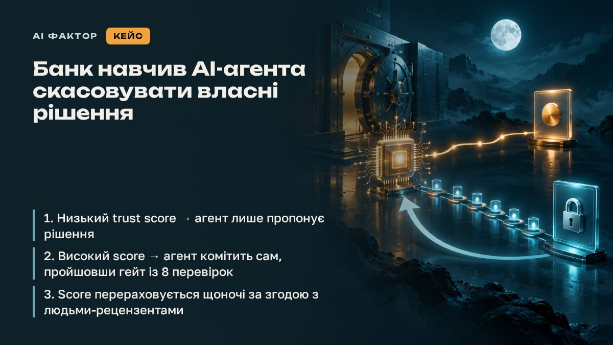 Банк навчив AI-агента скасовувати власні рішення