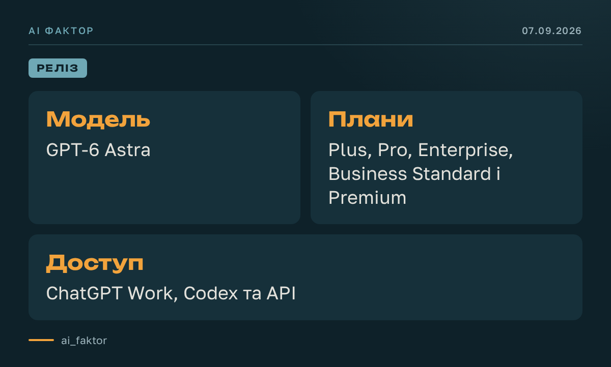 OpenAI розгортає Astra у ChatGPT, Codex та API