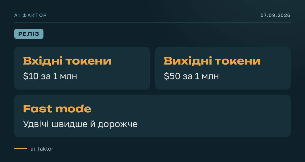 OpenAI почала розгортати GPT-6-Astra