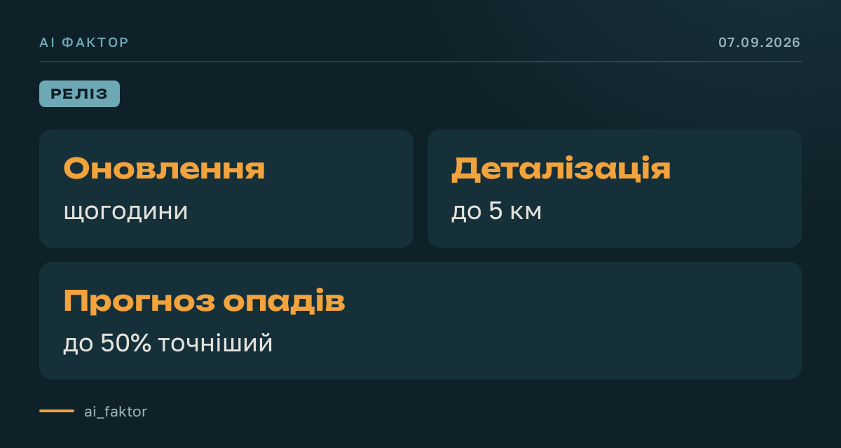 Google навчив ШІ прогнозувати погоду із супутників