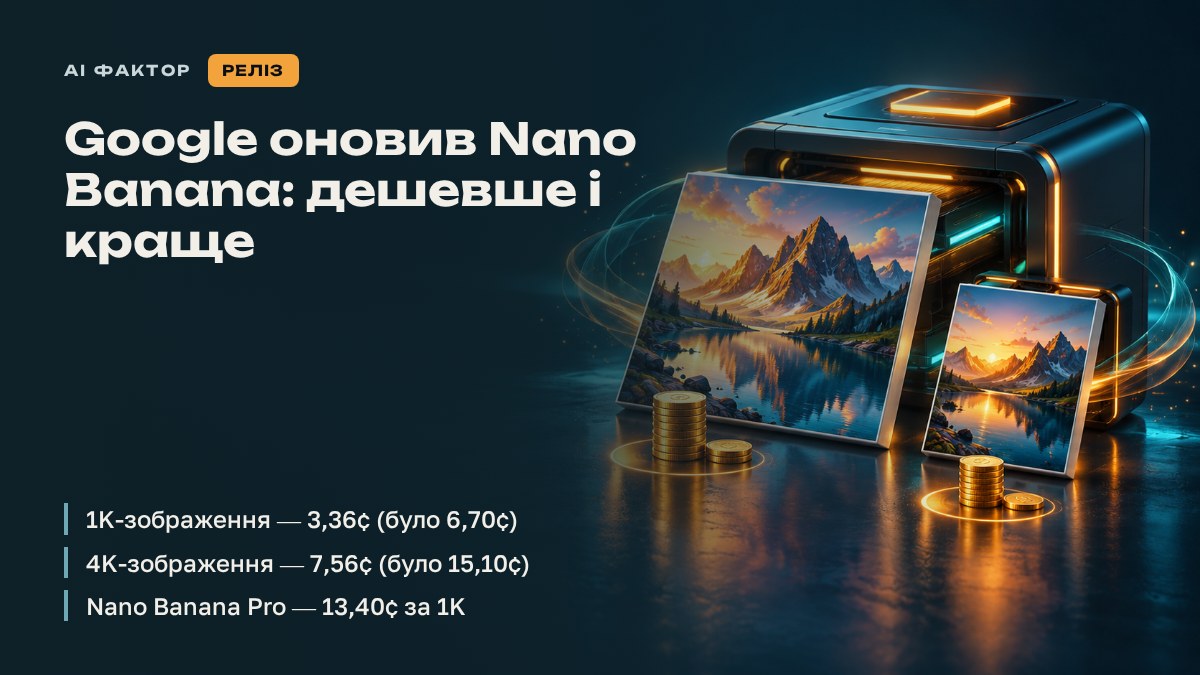 Google оновив Nano Banana: дешевше і краще