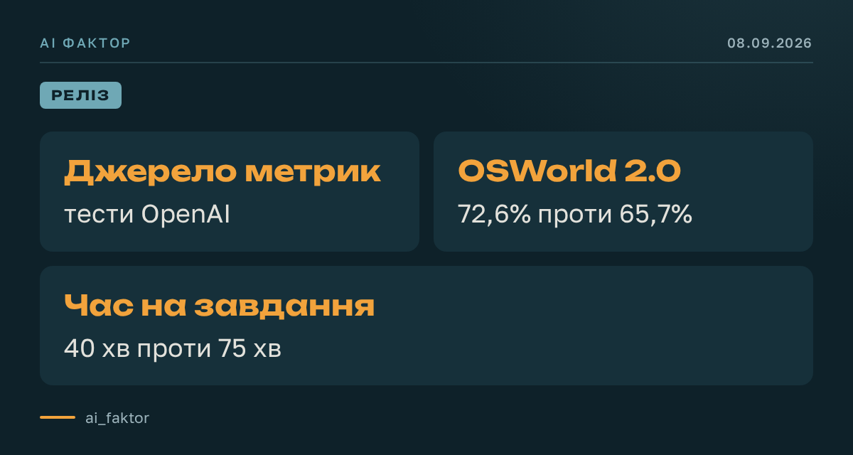 GPT-6 Astra пришвидшує роботу за комп’ютером