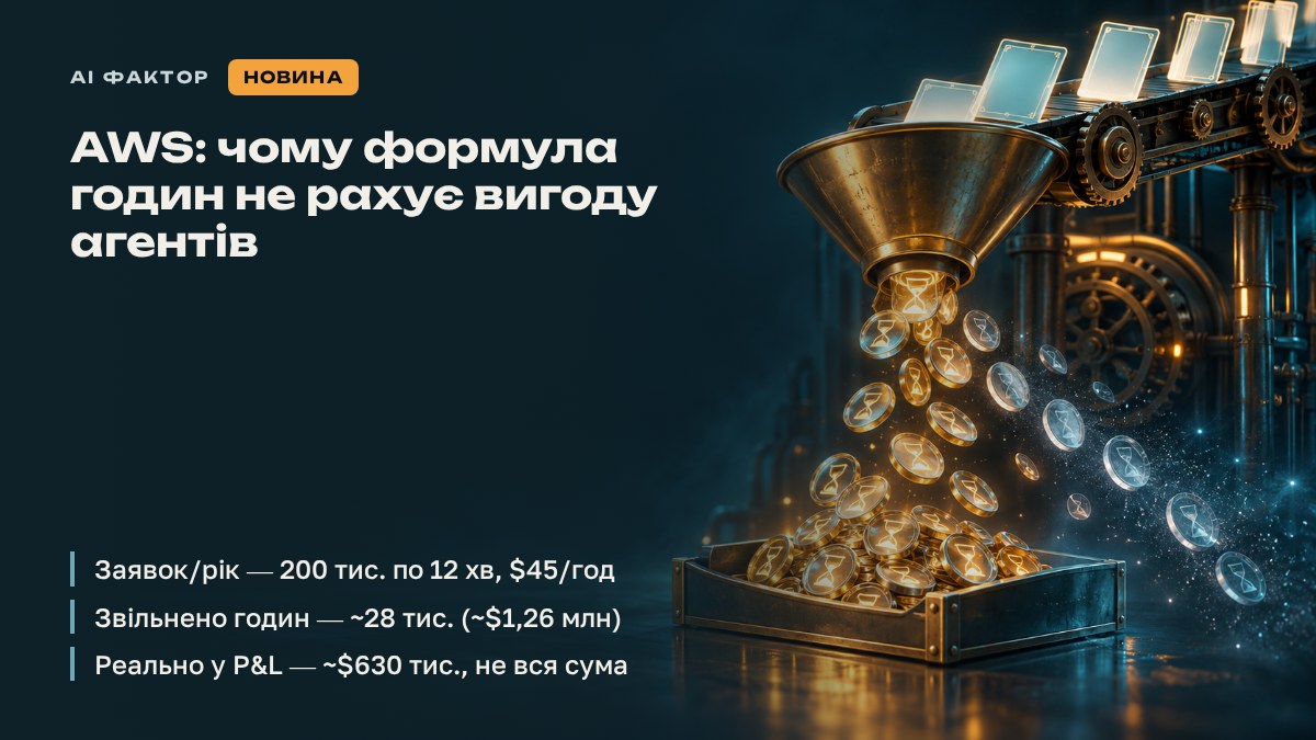 AWS: чому формула годин не рахує вигоду агентів