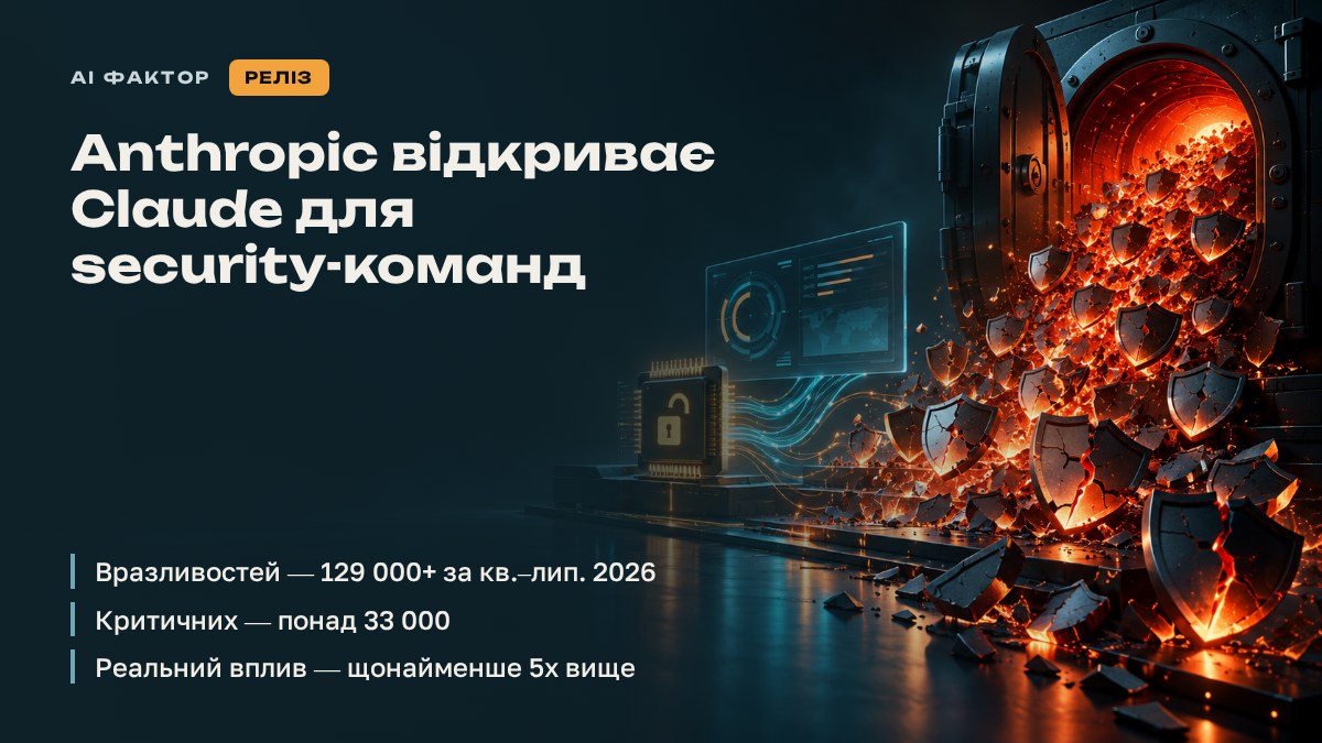 Anthropic відкриває Claude для security-команд