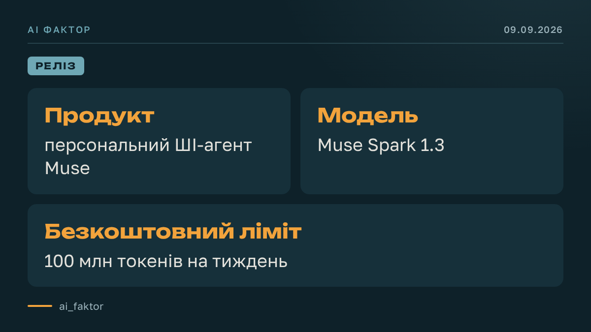 Meta запустила персонального ШІ-агента Muse