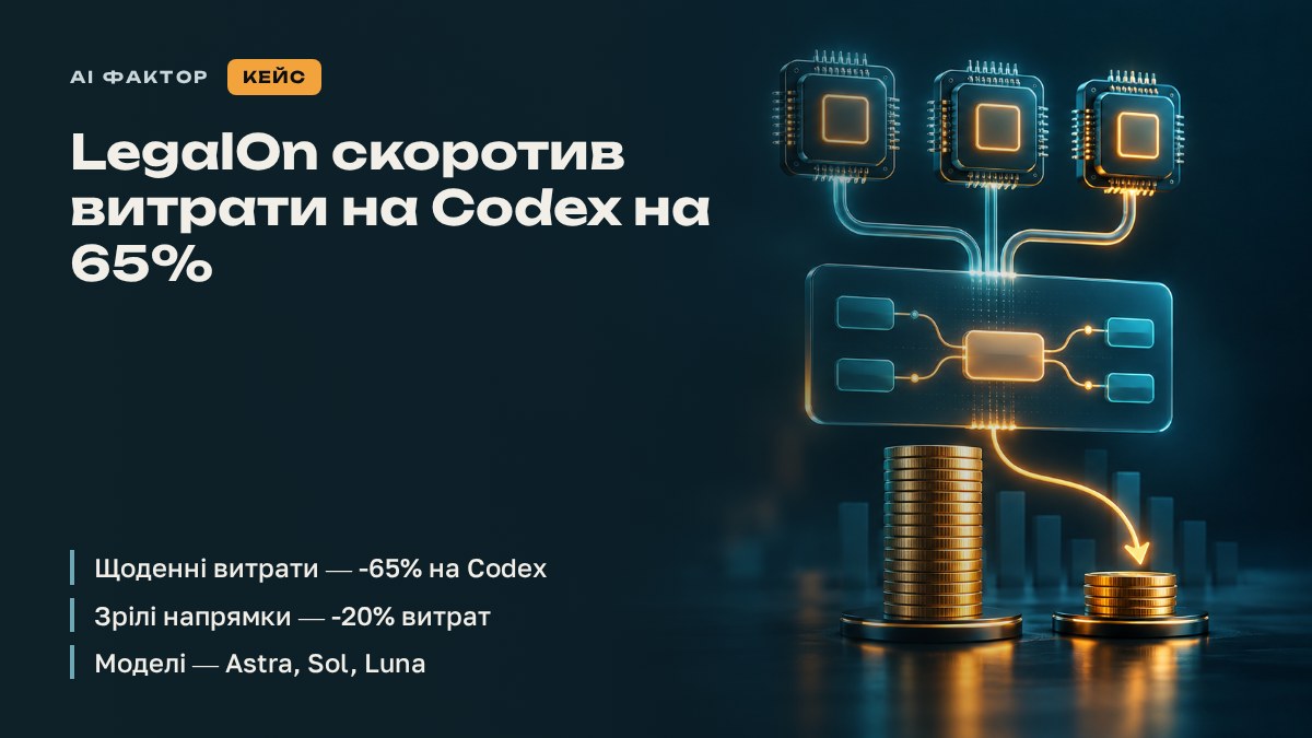 Юридичний стартап скоротив витрати на Codex на 65%